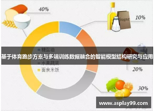 基于体育跑步方案与多端训练数据融合的智能模型结构研究与应用